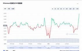 以太坊币最新价格今日价格