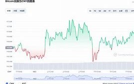 质数币今日价格课程评价