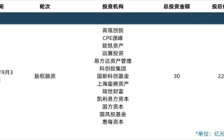 九科信息融资