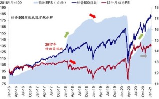 杠杆交易实战指引