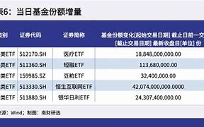 股票市场和国债市场热门榜