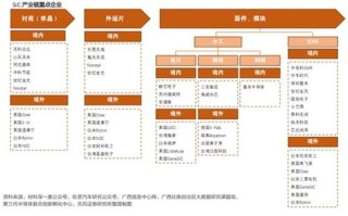 支持开展产业链上下游并购整合！上交所召开科创板八条生物医药公司座谈会