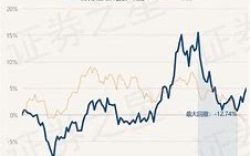 永赢润益债券基金净值分析稳健增长背后的市场洞察