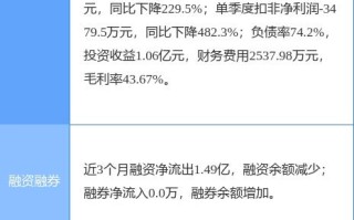 股票行情快报：全通教育（）月日主力资金净卖出万元