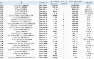 华泰柏瑞基金管理有限公司规模