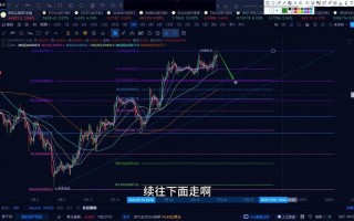 以太坊今日行情分析及走势