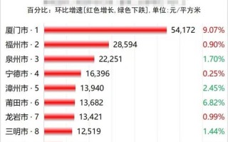 常州住房保障收入标准调整为低收入家庭筑梦安居