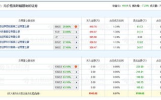 天下秀（）月日主力资金净卖出万元