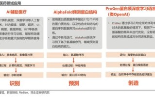 通富微电a2fc