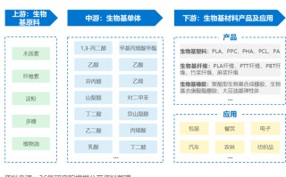 探索新质生产力氪年度策划的深度解析

引言
在快速变化的商业和技术环境中，生产力的提升已成为企业持续竞争的关键。氪年度策划，作为行业内的一项重要活动，不仅展示了最新的技术趋势，还深入探讨了如何通过创新来提升生产力。本文将通过一图读懂氪年度策划的方式，深入分析新质生产力的核心要素及其对企业未来发展的影响。

新质生产力的定义与重要性
新质生产力是指通过采用新技术、新方法和新思维，以提高生产效率和质量的能力。在数字化和智能化的大背景下，新质生产力不仅涉及技术的革新，还包括组织结构、管理模式和员工技能