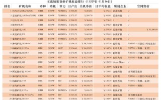 2021年以太坊挖矿一天赚多少