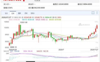 莱特币会不会涨到1万