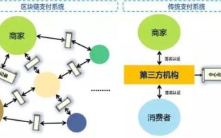 为什么选择区块链数字货币龙头股？