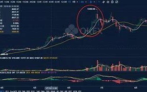 今日比特币需求分析与应对工作计划