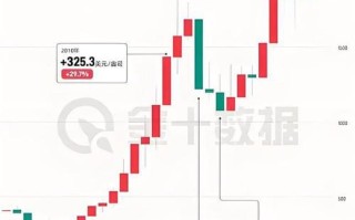 一、国际金价反映全球经济形势