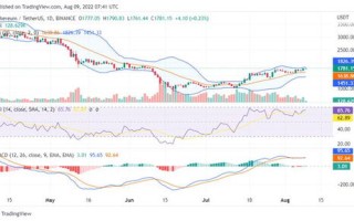 以太坊价格最新消息分析报告