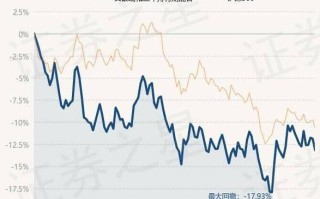 交银系列基金怎么样