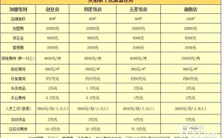 维也纳酒店员工福利