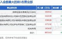 月日华闻集团龙虎榜数据解读北向资金净卖出背后的市场信号