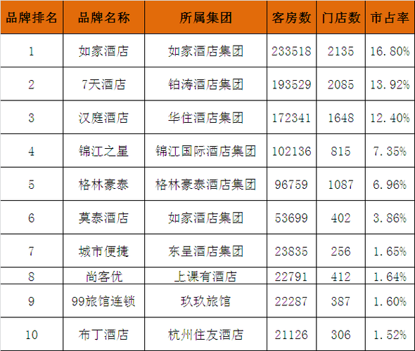 中档酒店品牌介绍与比较-第1张图片-链上币闻