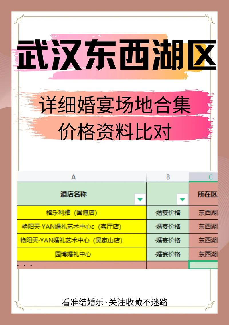 鑫复盛礼记酒店婚宴价位-第1张图片-链上币闻