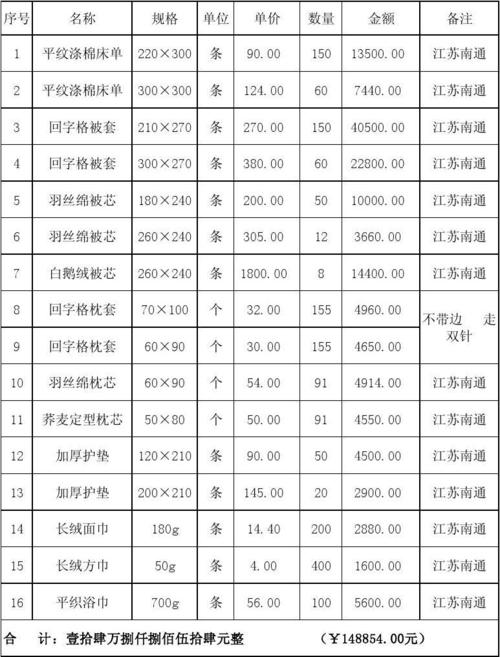 酒店用品总汇-第1张图片-链上币闻