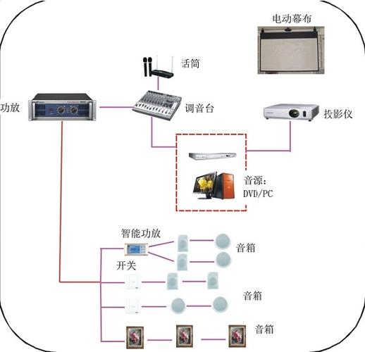 酒店大厅放音乐的音响-第1张图片-链上币闻