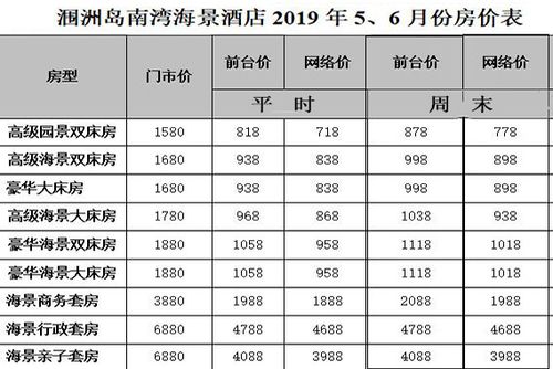 喜来登酒店一天多少钱-第1张图片-链上币闻