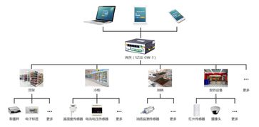 酒店物联网解决方案-第1张图片-链上币闻