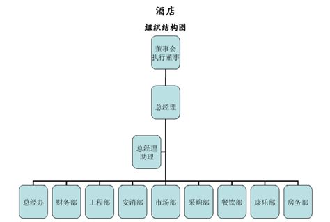 酒店工程部培训内容怎么写-第1张图片-链上币闻