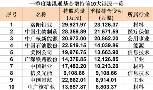 基金重仓指标公式-第1张图片-链上币闻