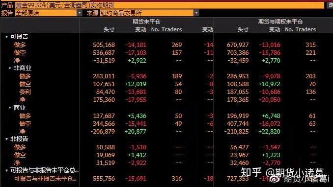 对冲基金要存多少钱-第1张图片-链上币闻