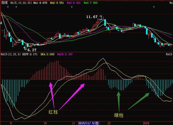 股票的红柱绿柱代表什么-第1张图片-链上币闻