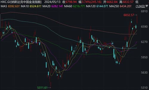 股票900901收盘价-第1张图片-链上币闻