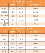 宏创控股月日主力资金净买入万元市场信心与未来展望-第1张图片-链上币闻