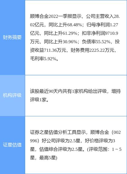 机构调研记录长盛基金调研亚虹医药顺博合金-第1张图片-链上币闻