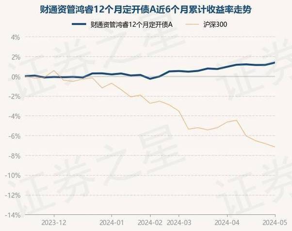 财通资管睿兴债券基金稳健投资的新选择-第1张图片-链上币闻