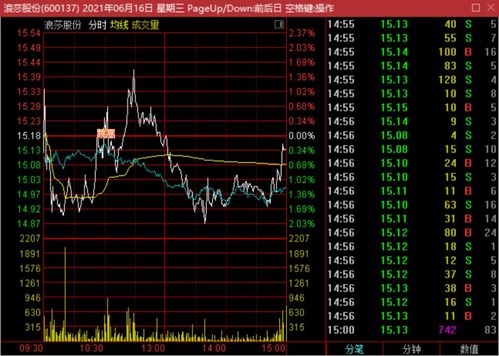 重庆啤酒股票分析报告2020-第1张图片-链上币闻