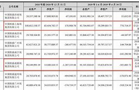 铁路公路板块遭遇重挫申通地铁领跌，主力资金大规模净流出-第1张图片-链上币闻