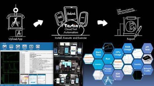 testin云测王军:追求极致体验的app测试 – 测评狮-第1张图片-链上币闻