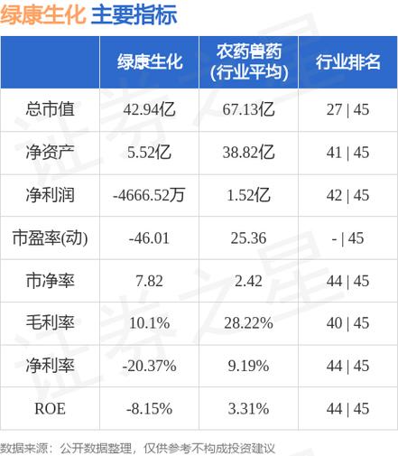 美诺华股票主力资金净卖出分析市场动态与投资策略

引言
在股票市场中，主力资金的流向一直是投资者关注的焦点。主力资金的买入或卖出行为往往能够反映出市场对某只股票的看法和预期。近期，美诺华（股票代码XXXXXX）的主力资金出现了净卖出的情况，这一现象引起了市场的广泛关注。本文将深入分析美诺华主力资金净卖出的原因、影响以及投资者应如何应对这一市场变化。

美诺华主力资金净卖出的背景
美诺华是一家专注于XXXX领域的公司，其产品和服务在市场上具有一定的竞争力。然而，近期公司面临的市场环境、行业竞争、内-第1张图片-链上币闻