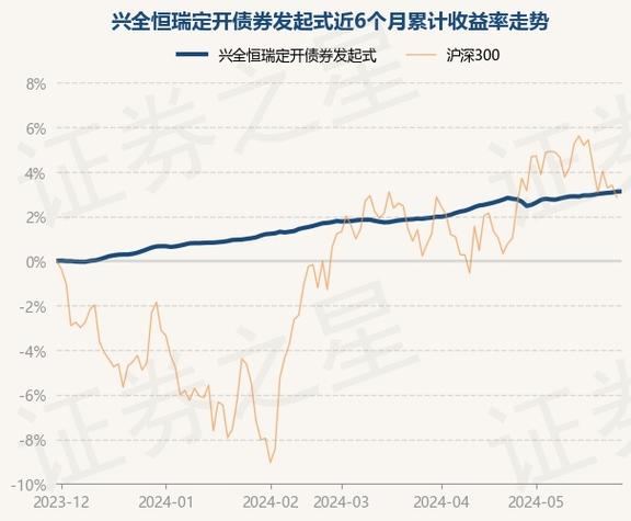 天弘臻享一年定开债券基金最新净值更新-第1张图片-链上币闻