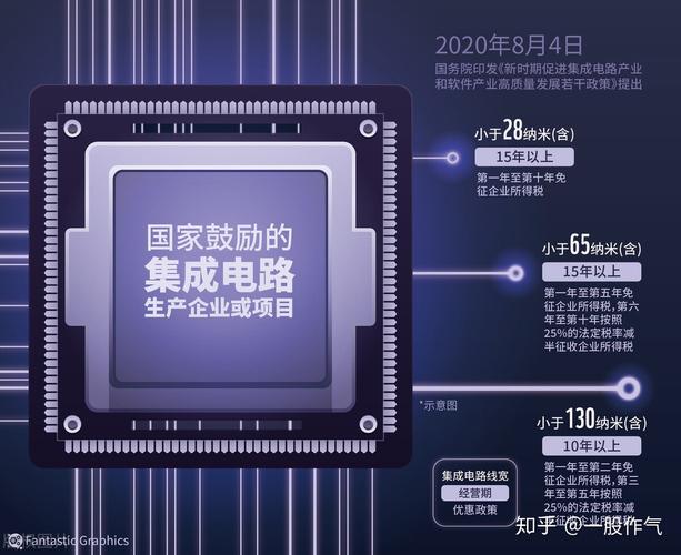 国家大基金三期落地，推动芯片半导体板块崛起-第1张图片-链上币闻