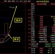 地产股独舞市场窄幅震荡中的行业独角戏-第1张图片-链上币闻