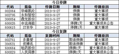 月日盘前停复牌汇总市场动态与投资者策略分析-第1张图片-链上币闻