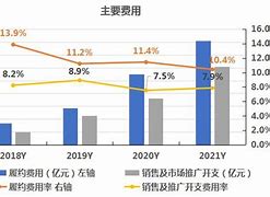 阿里健康业绩亮眼早盘股价飙升，财年经调整净利润大幅增长-第1张图片-链上币闻