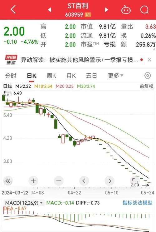 董事长协助调查突然辞职，套现超亿元引发股东深套疑云-第1张图片-链上币闻