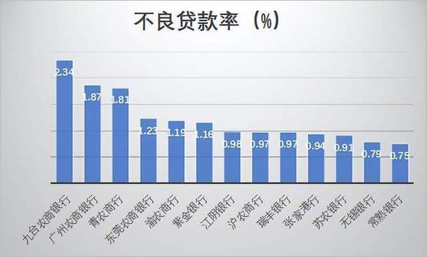 中信信托新任董事长芦苇挑战与机遇并存-第1张图片-链上币闻