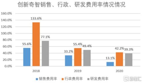 佑驾创新港股招股书分析-第1张图片-链上币闻