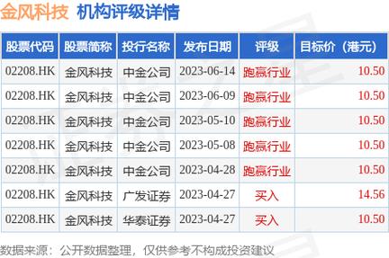 九龙仓置业获贝莱德增持市场信心与未来展望-第1张图片-链上币闻